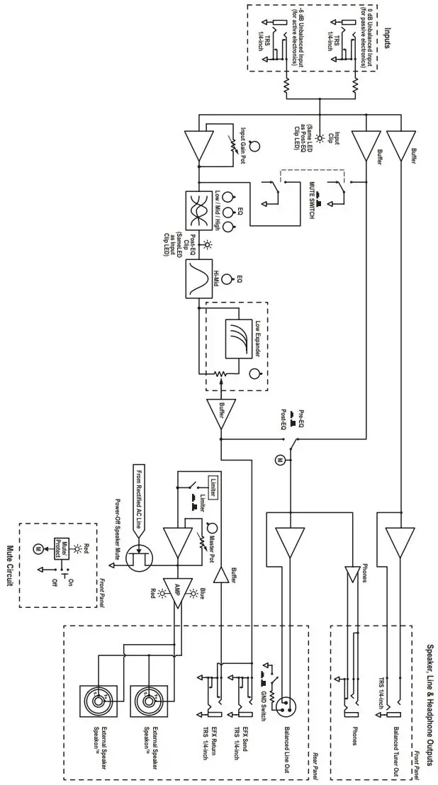 Block Diagram