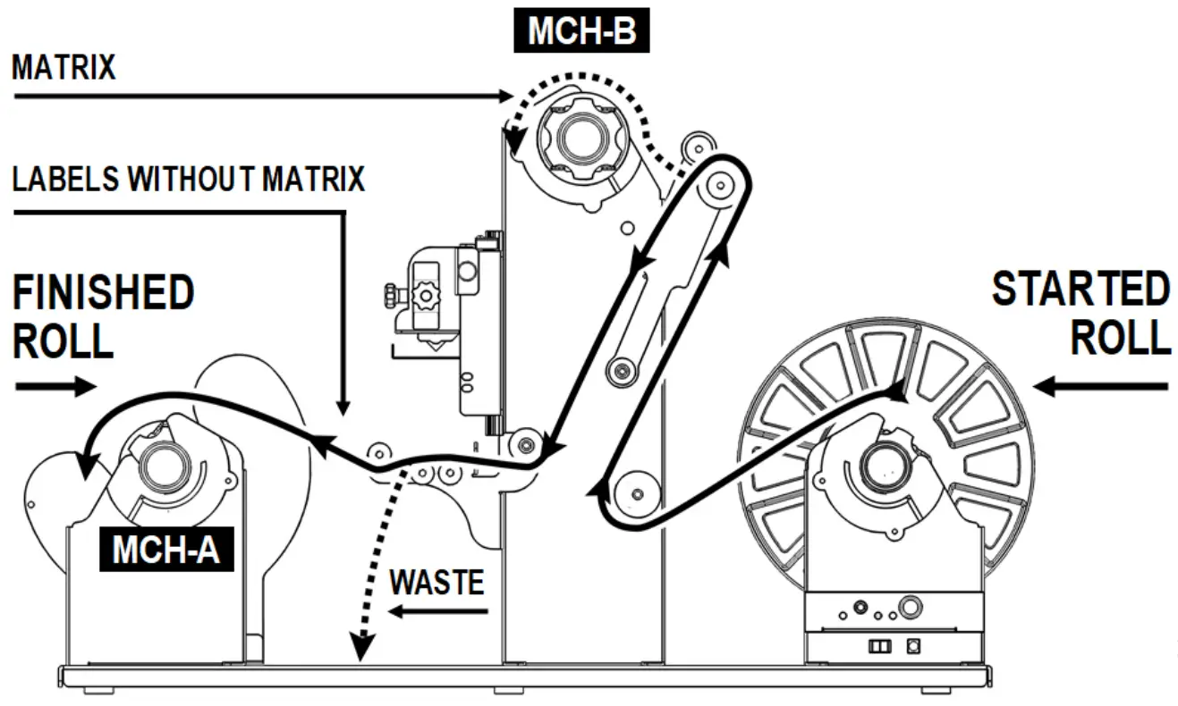 DPR MCH100MTX25 Matrix Remover & Slitter - FIG 24