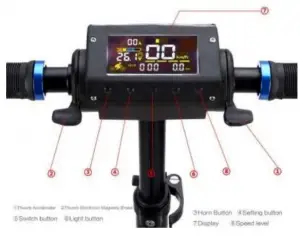 . Introduction of Handlebar parts