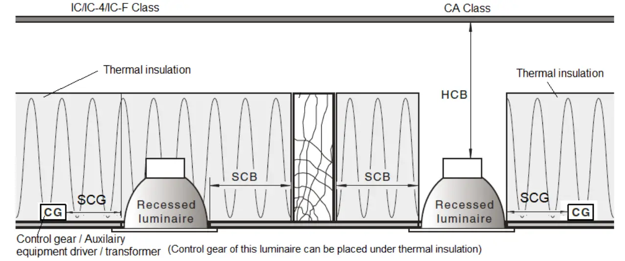 Lucci decor 170618 Infinity Maxi Colour Shifting Downlight - fig 3