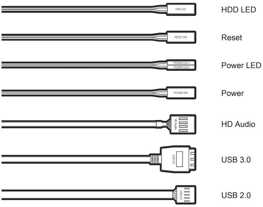 I/O connectors