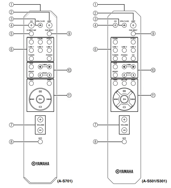 YAMAHA A-S501BL Natural Sound Integrated Stereo Amplifier (Black 10