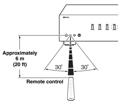 YAMAHA A-S501BL Natural Sound Integrated Stereo Amplifier (Black21