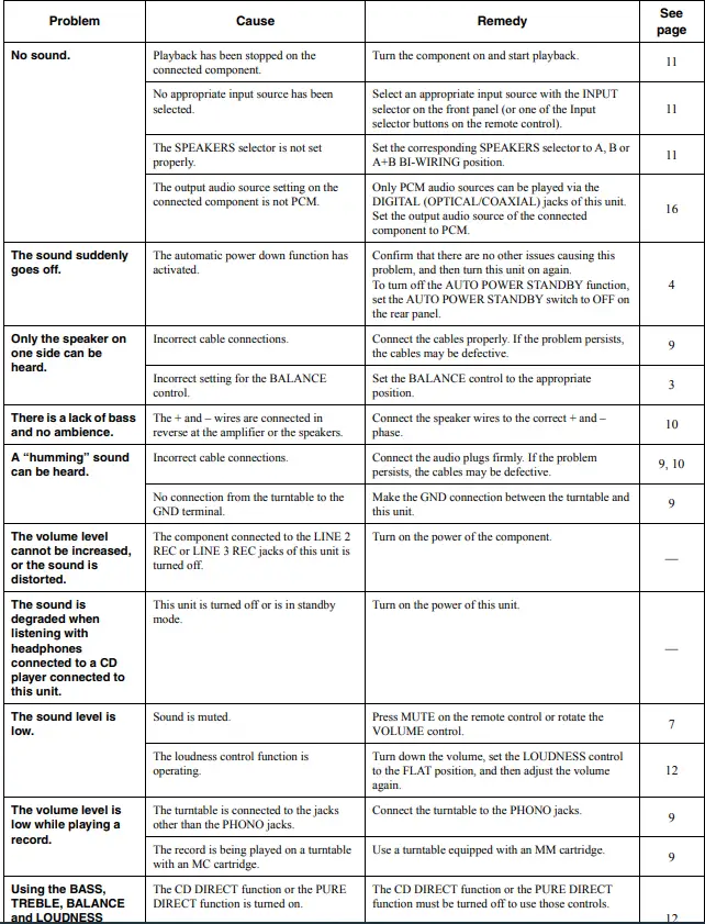 YAMAHA A-S501BL Natural Sound Integrated Stereo Amplifier (Black 24
