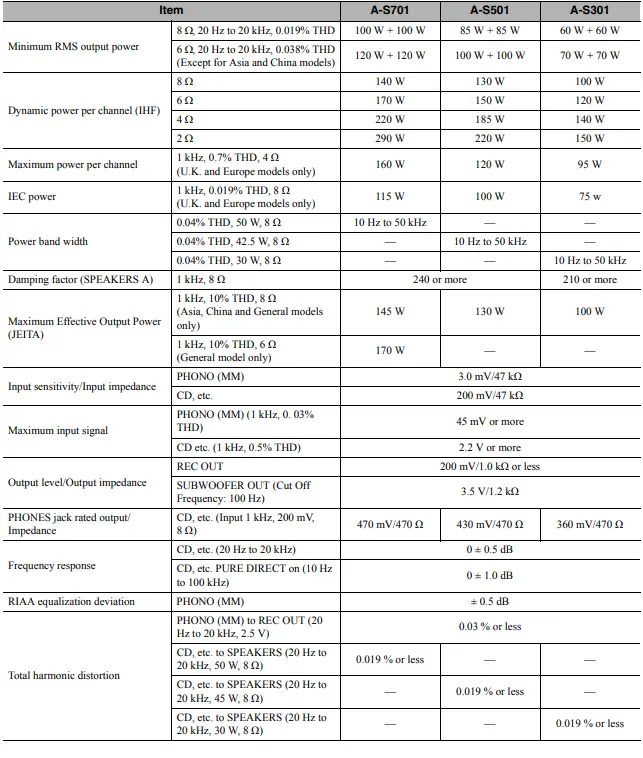 YAMAHA A-S501BL Natural Sound Integrated Stereo Amplifier (Black) 25
