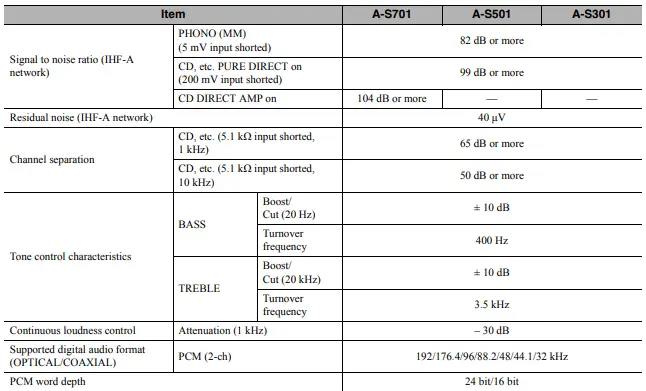 YAMAHA A-S501BL Natural Sound Integrated Stereo Amplifier (Black 26