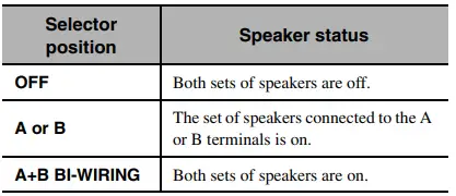 YAMAHA A-S501BL Natural Sound Integrated Stereo Amplifier (Black 4