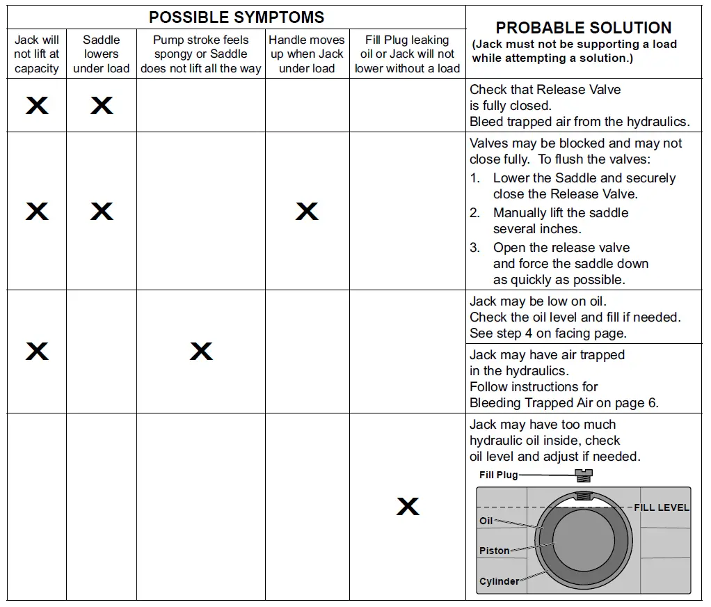 DAYTONA 64784 3 ton Low Profile Professional Floor Jack fig 10