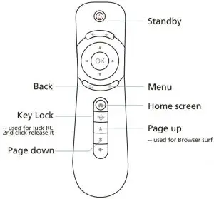 Remote Control