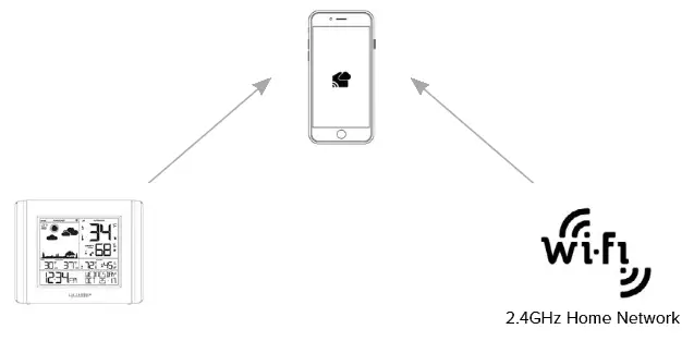 LA-CROSSE-V10-TH-REMOTE-MONITORING-fig-4