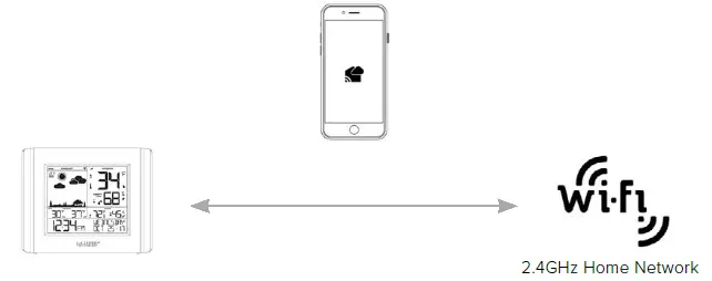 LA-CROSSE-V10-TH-REMOTE-MONITORING-fig-5