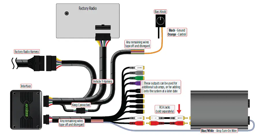 AXXESS-AXDSPX-GL9-GM-DSP-Interface-with-Pre-Wired-Harness-1