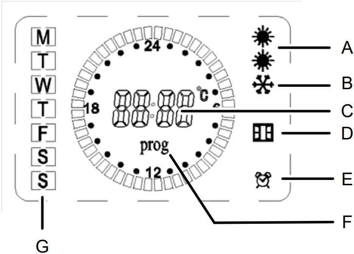 sygonix 2525295 - Display