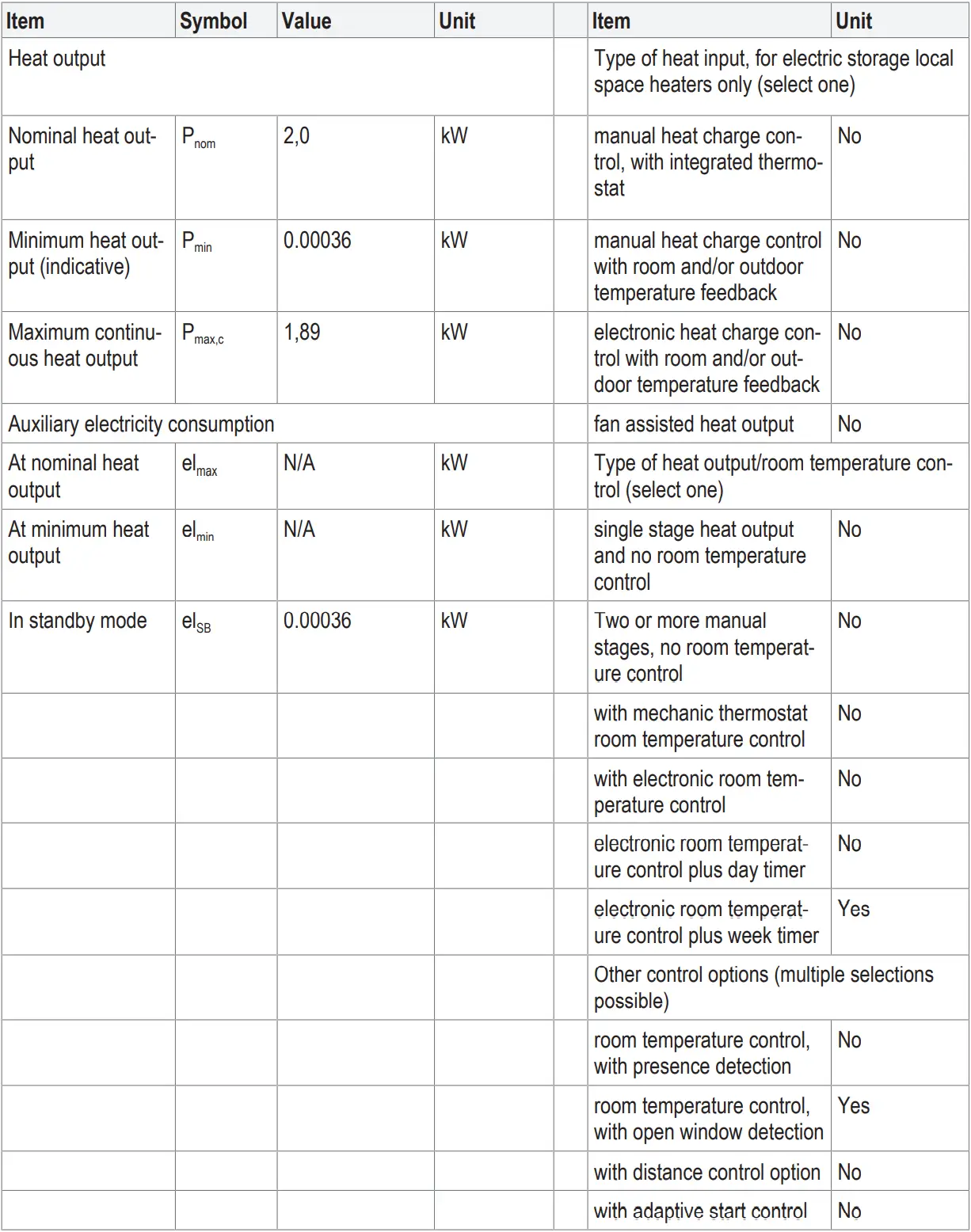 sygonix 2525295 - Table 1