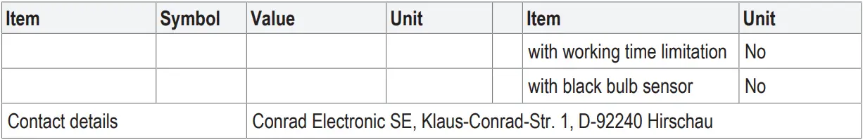 sygonix 2525295 - Table 2