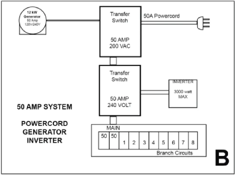 Go-Power-GP-TS-50-50-Amp-Transfer-Switch-fig-3