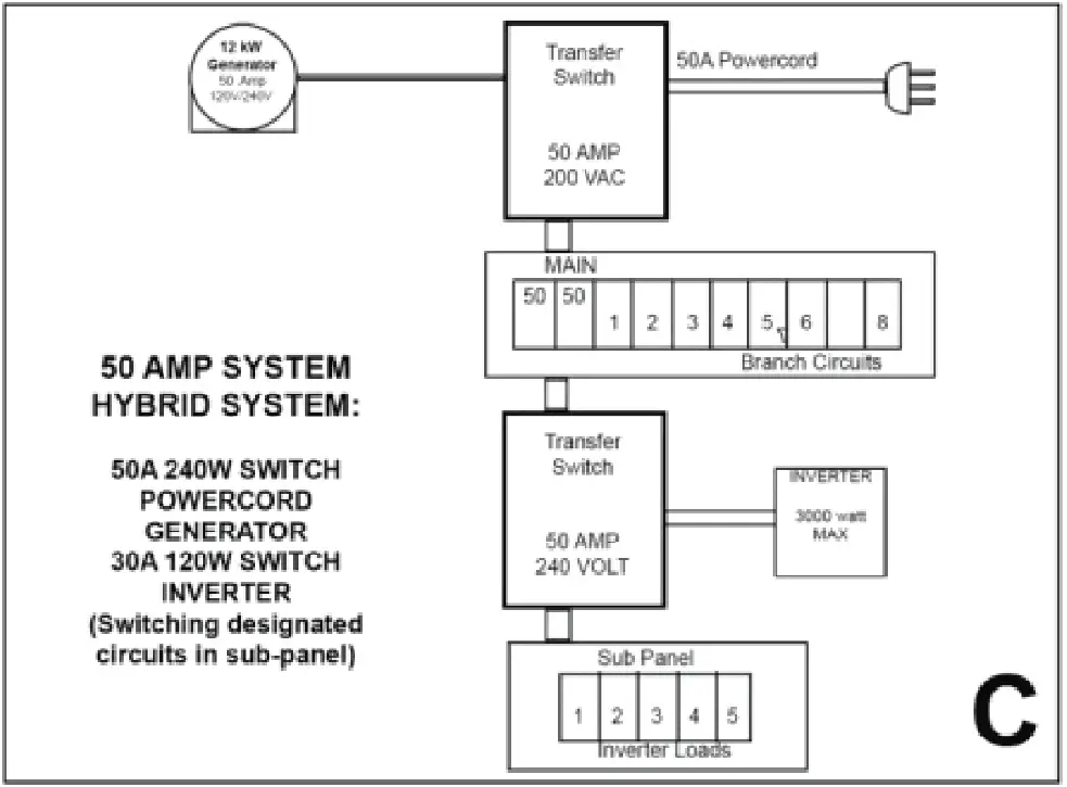 Go-Power-GP-TS-50-50-Amp-Transfer-Switch-fig-4