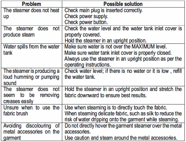 MAGIO-MG-321-Garment-Steamer-FIG-2