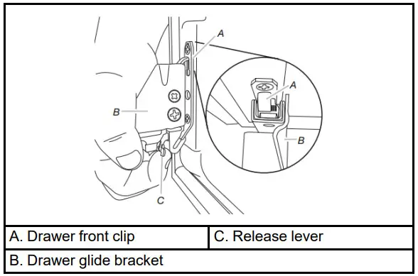Whirlpool French Door Bottom Mount -clip from the drawer glide bracket
