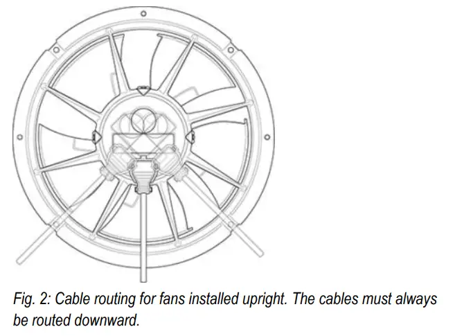ebmpapst K1G220-AF92-02 Blowers and Centrifugal Fans - fig 3