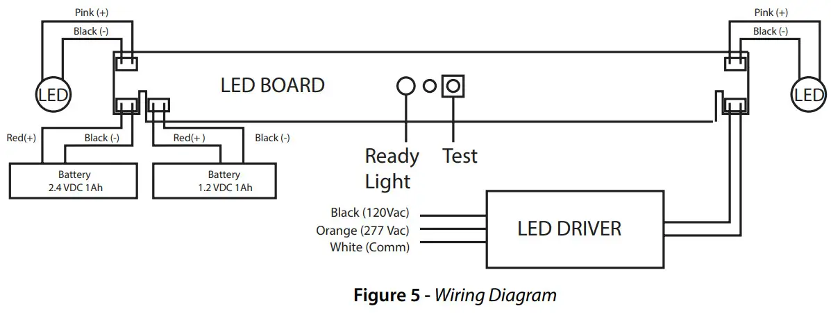 NICOR ECL310UNVWHG2SD ECL3 Slim LED Combo Exit Sign & Emergency Light - Figure 5
