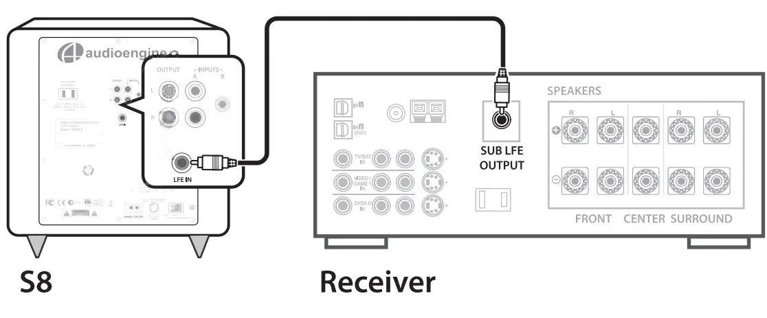 audioengine S8 Premium Powered Subwoofer fig 4
