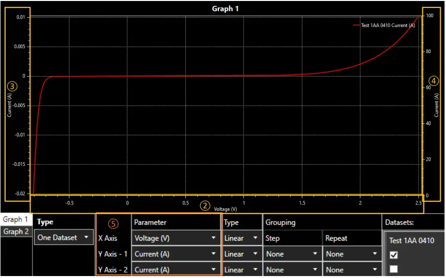 Aim TTi SMU4000 Series Source Measure Unit - Figure 18
