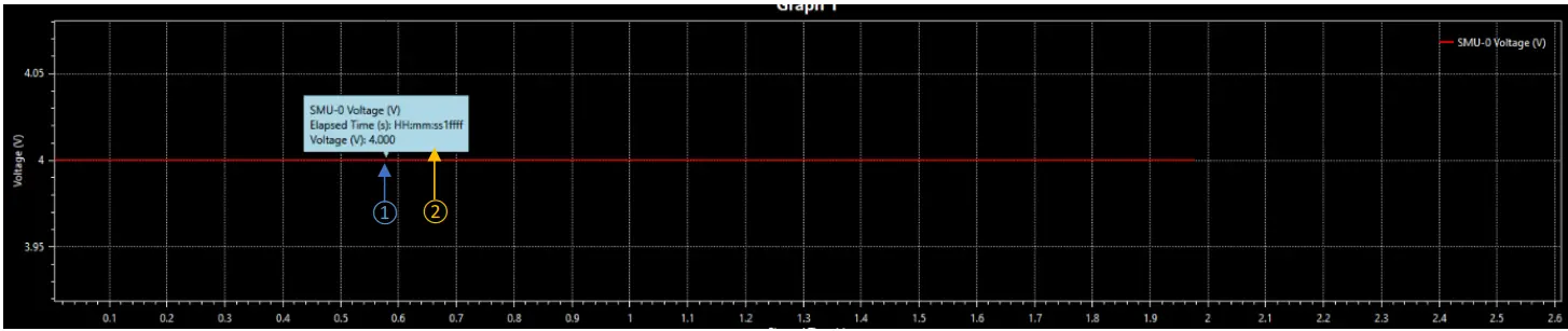 Aim TTi SMU4000 Series Source Measure Unit - Figure 30