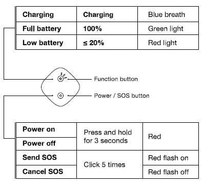RAK2171X-WisNode-TrackIt-Set-fig-2