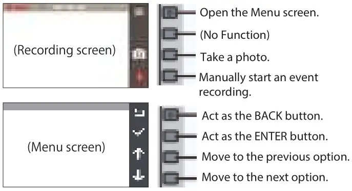 JVC KV-DR305W Dashboard Camera - Function Keys