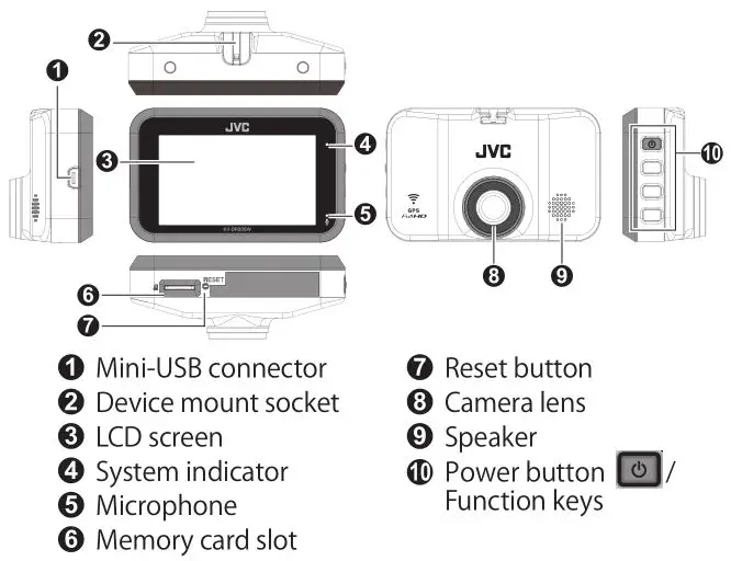 JVC KV-DR305W Dashboard Camera - Getting to Know Your Device