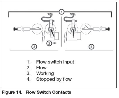 Jandy JSWC40 Commercial Salt Chlorinator-20