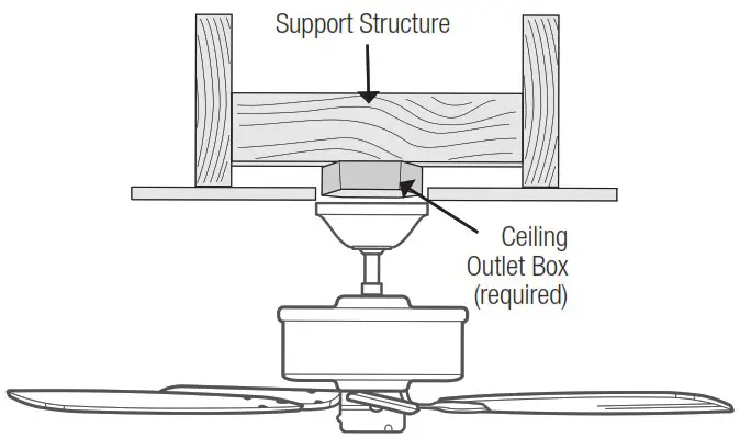 Hunter 53310 Newsome Light 52 Inch Ceiling Fan - Checking the Ceiling Angle 1