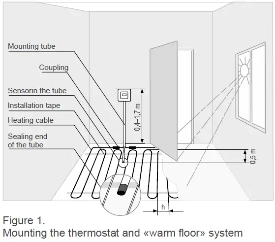 terneo-SX-Underfloor-Heating-Th-FIG-4