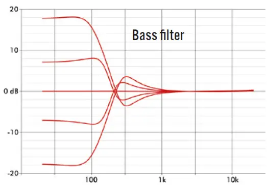 EBS-MAGNI-502-Professional-Bass-Combo-fig- (4)