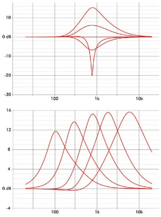 EBS-MAGNI-502-Professional-Bass-Combo-fig- (5)