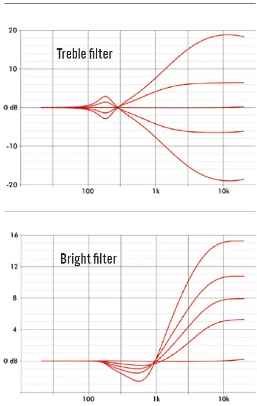 EBS-MAGNI-502-Professional-Bass-Combo-fig- (6)