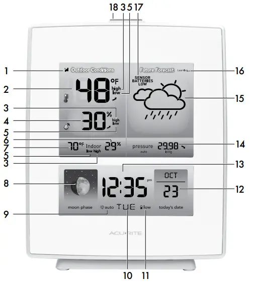 AcuRite 02030 Weather Station - & Benefits