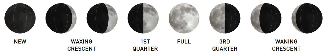AcuRite 02030 Weather Station -Moon Phase