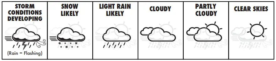 AcuRite 02030 Weather Station -Weather Forecast