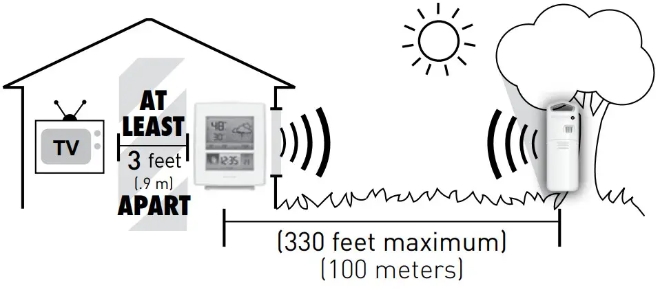 AcuRite 02030 Weather Station -electronic devices