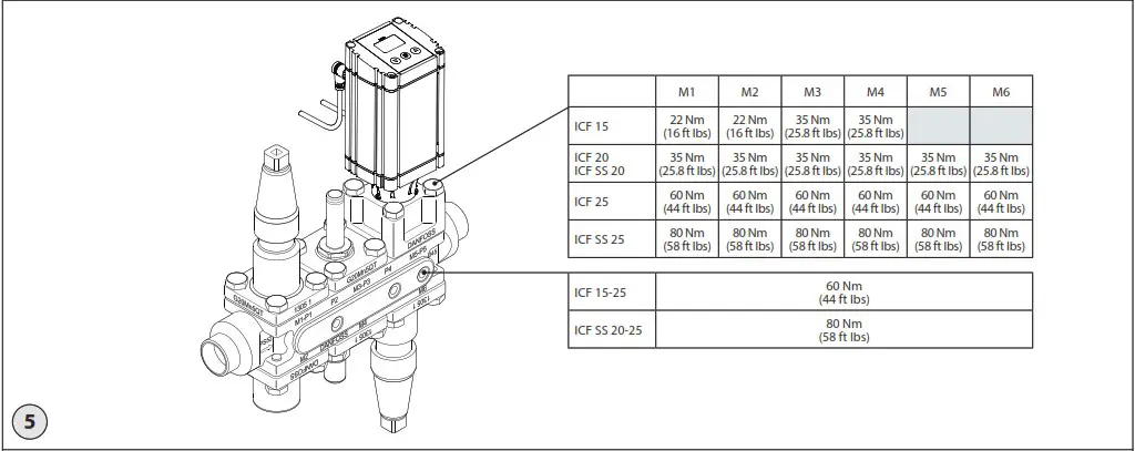 Danfoss ICF 15 Valve Station - Maintenance 4