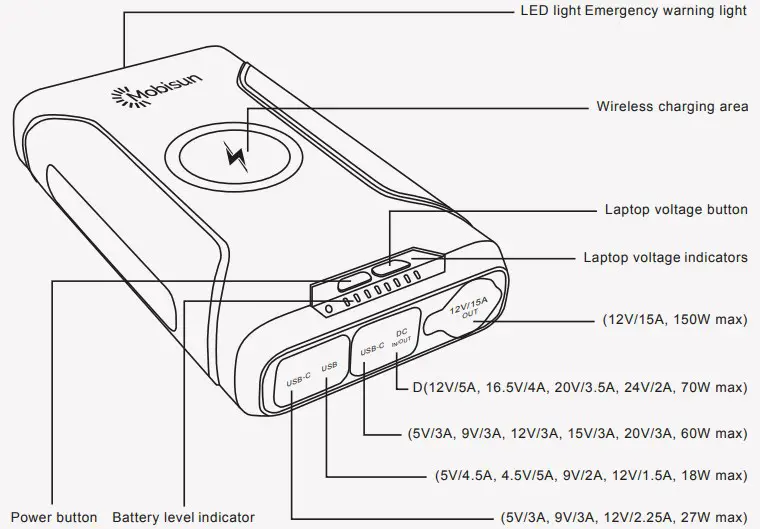 IDENTIFICATION OF PARTS