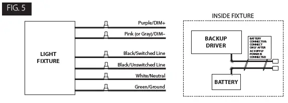 RAB-Lighting-Strp-Led-Installation- (5)