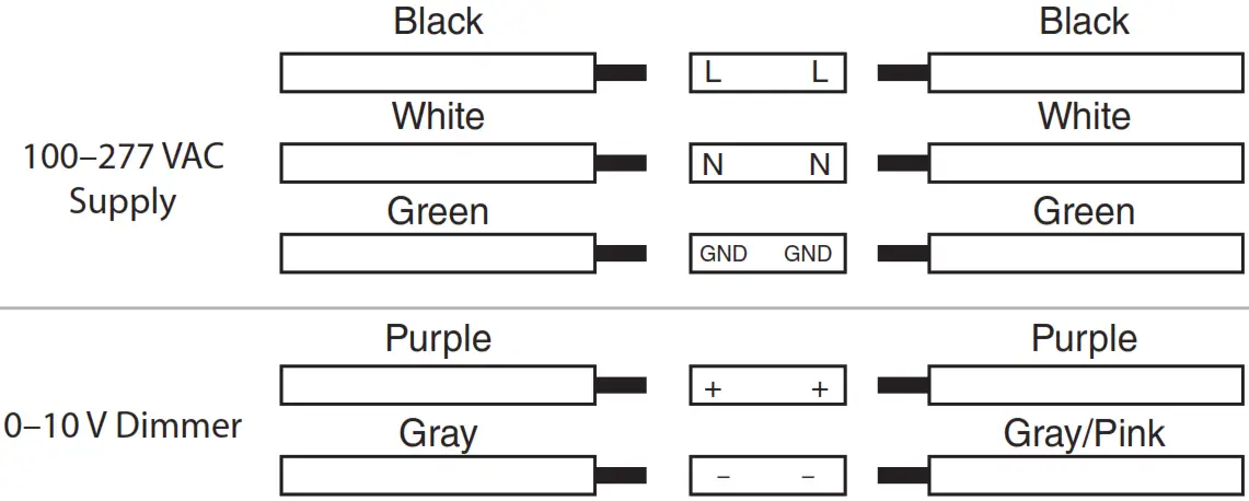 superbrightleds com WPG Series LED Wall Pack with Glass Lens - Wire Diagram
