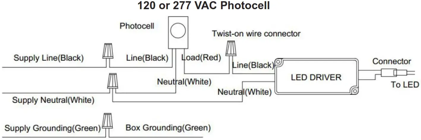 superbrightleds com WPG Series LED Wall Pack with Glass Lens - Wiring Diagram