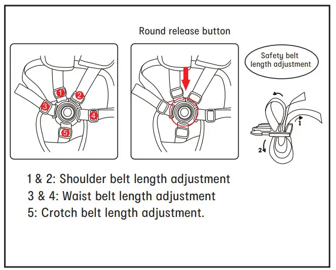 anko M003 Kmart 2-In-1 Reversible Stroller - 5-POINT