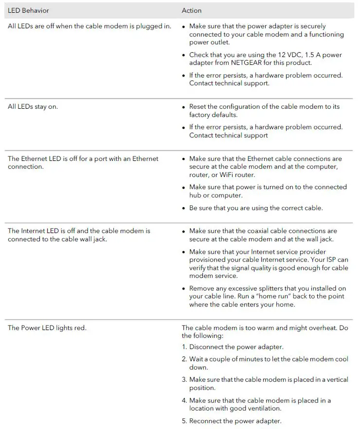 Netgear-CM1200-Nighthawk-Multi-Gig-Speed-Cable-Modem-User-Manual-FIG-15