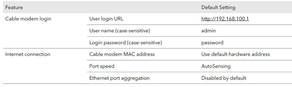 Netgear-CM1200-Nighthawk-Multi-Gig-Speed-Cable-Modem-User-Manual-FIG-16