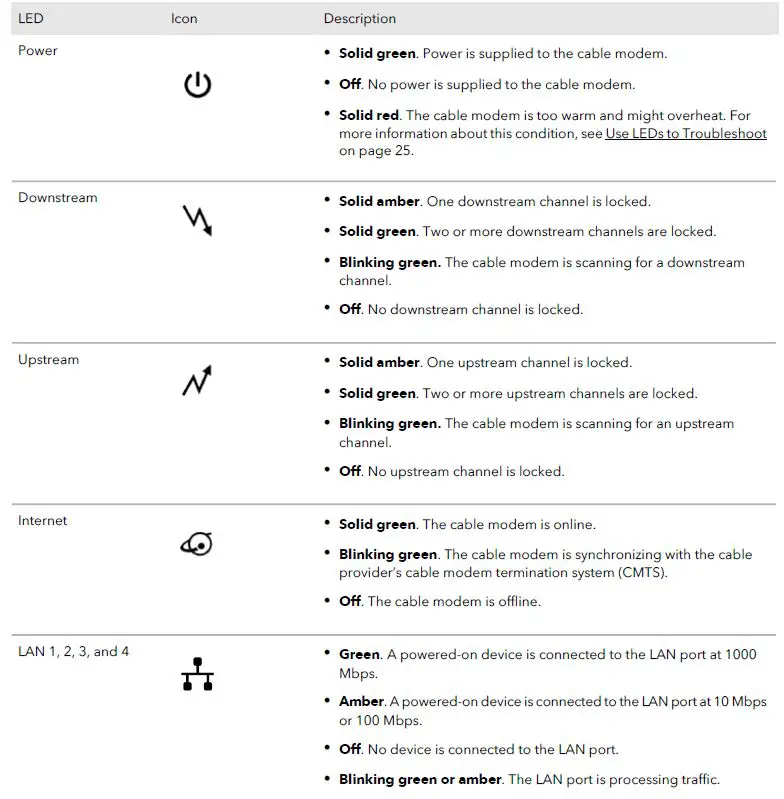 Netgear-CM1200-Nighthawk-Multi-Gig-Speed-Cable-Modem-User-Manual-FIG-8